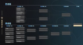 预选赛黑马！匈牙利战队Valkyrie从海选杀入TI！